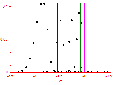 Strength function